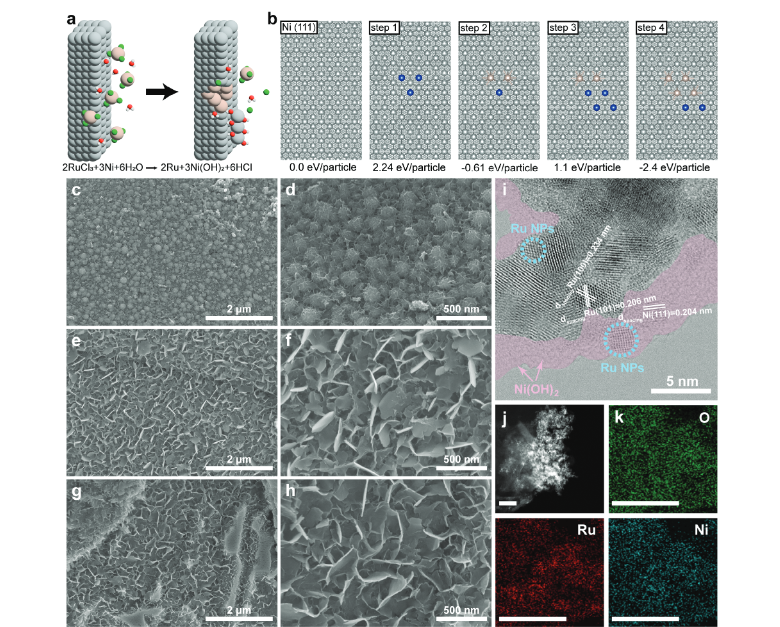 [김범섭 석박통합과정, 박노정 교수]Direct Electroplating Ruthenium Precursor on the Surface Oxidized Nickel Foam for Efficient and Stable Bifunctional Alkaline Water Electrolysis
