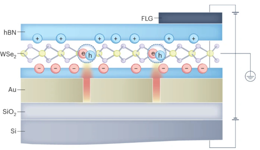 [김제형 교수]A leap to highly efficient 2D quantum emitters