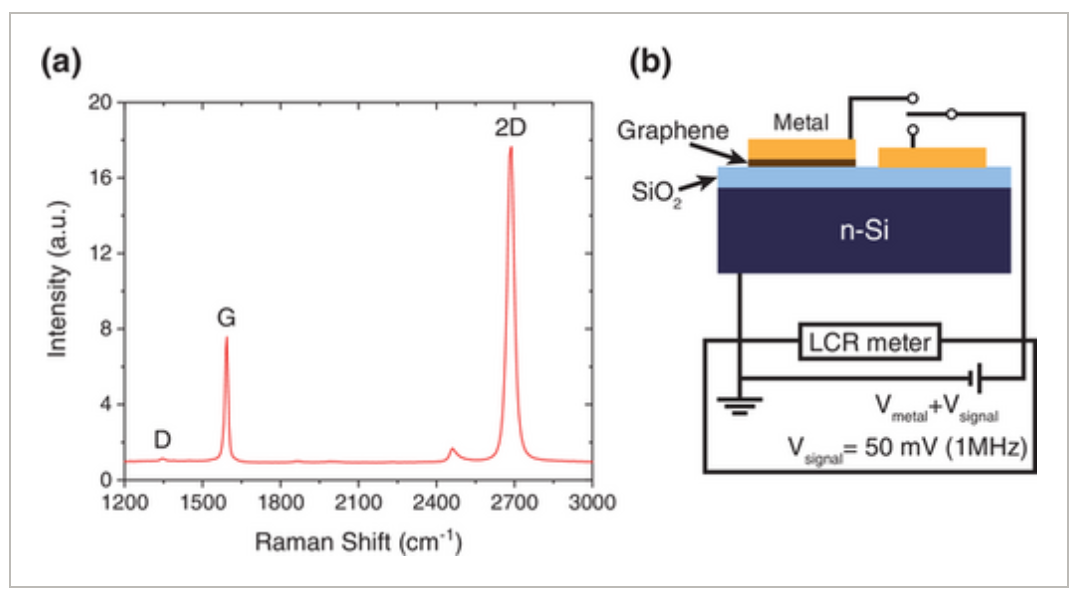 [송원호 박사,박기복 교수,ADVANCED ELECTRONIC MATERIALS 게재]Largely-Tuned Effective Work-Function of Al/Graphene/SiO2/Si Junction with Electric Dipole Layer at Al/Graphene Interface