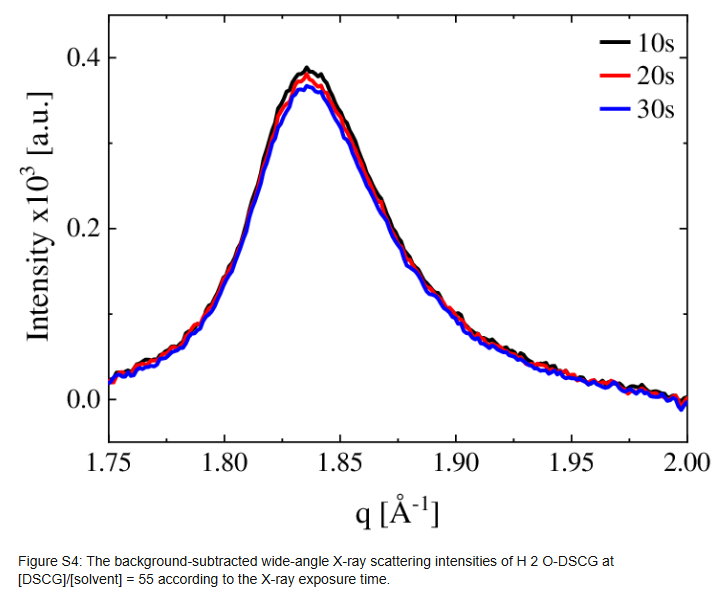 [천지용 박사과정, 정준우교수, JOURNAL OF MOLECULAR LIQUIDS 게재]Solvent isotopic effect on the phase transition of lyotropic chromonic liquid crystals: Heavy water makes mesogens less charged