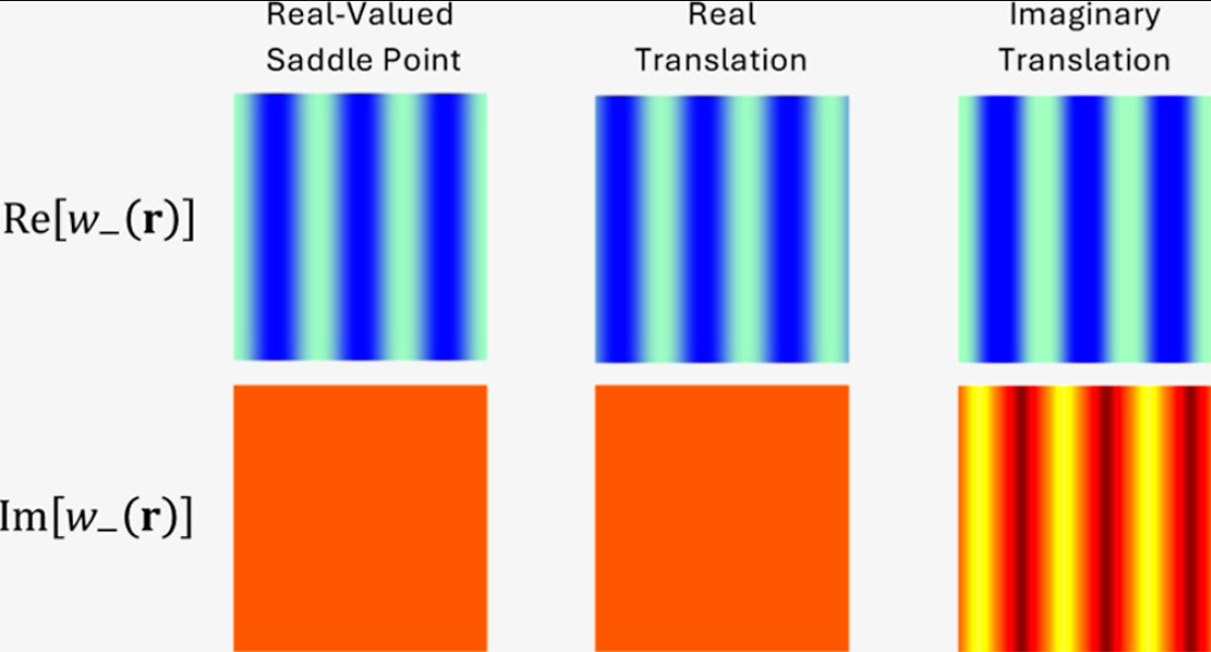 [김재업 교수]Complex Implications of Translational Invariance in Polymer Field Theory