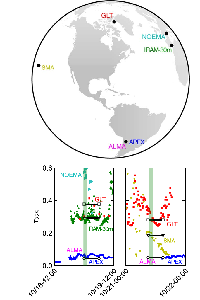 [김재영 교수, ASTRONOMICAL JOURNAL게재]First Very Long Baseline Interferometry Detections at 870 μm