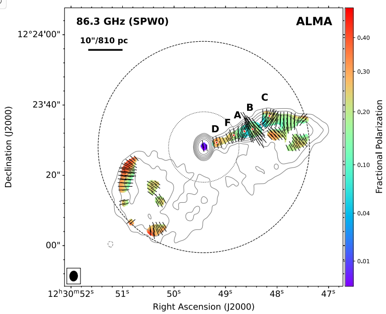 [김재영 교수, ASTROPHYSICAL JOURNAL 게재]The Faraday Rotation Measure of the M87 Jet at 3.5 mm with ALMA
