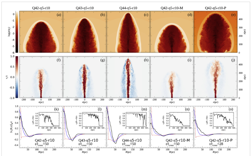 [Ayan Bhattacharjee 박사, 서정빈 박사, 류동수 교수,ASTROPHYSICAL JOURNAL게재]A Simulation Study of Low-power Relativistic Jets: Flow Dynamics and Radio Morphology of FR-I Jets