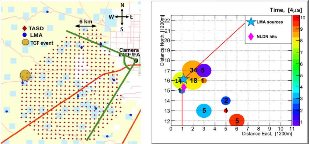 [류동수 교수, JOURNAL OF GEOPHYSICAL RESEARCH-ATMOSPHERES게재] First Time‐Resolved Leader Spectra Associated With a Downward Terrestrial Gamma‐Ray Flash Detected at the Telescope Array Surface Detector