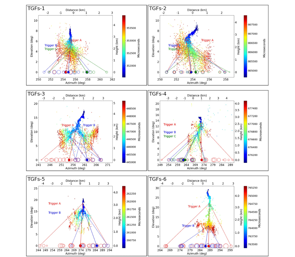 [류동수 교수,JOURNAL OF GEOPHYSICAL RESEARCH-ATMOSPHERES게재]Intermediate Fluence Downward Terrestrial Gamma Ray Flashes as Observed by the Telescope Array Surface Detector
