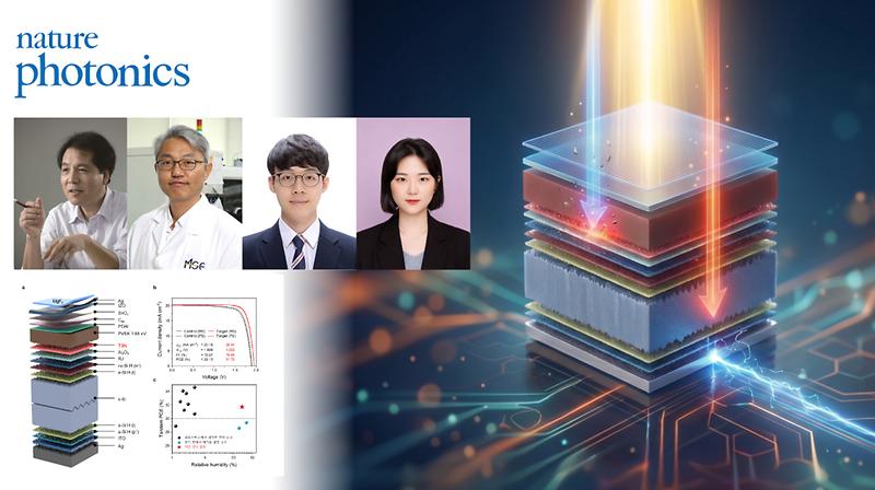 Game-Changing Interface Coating Enables Scalable, High-Efficiency Perovskite/Silicon Solar Cells